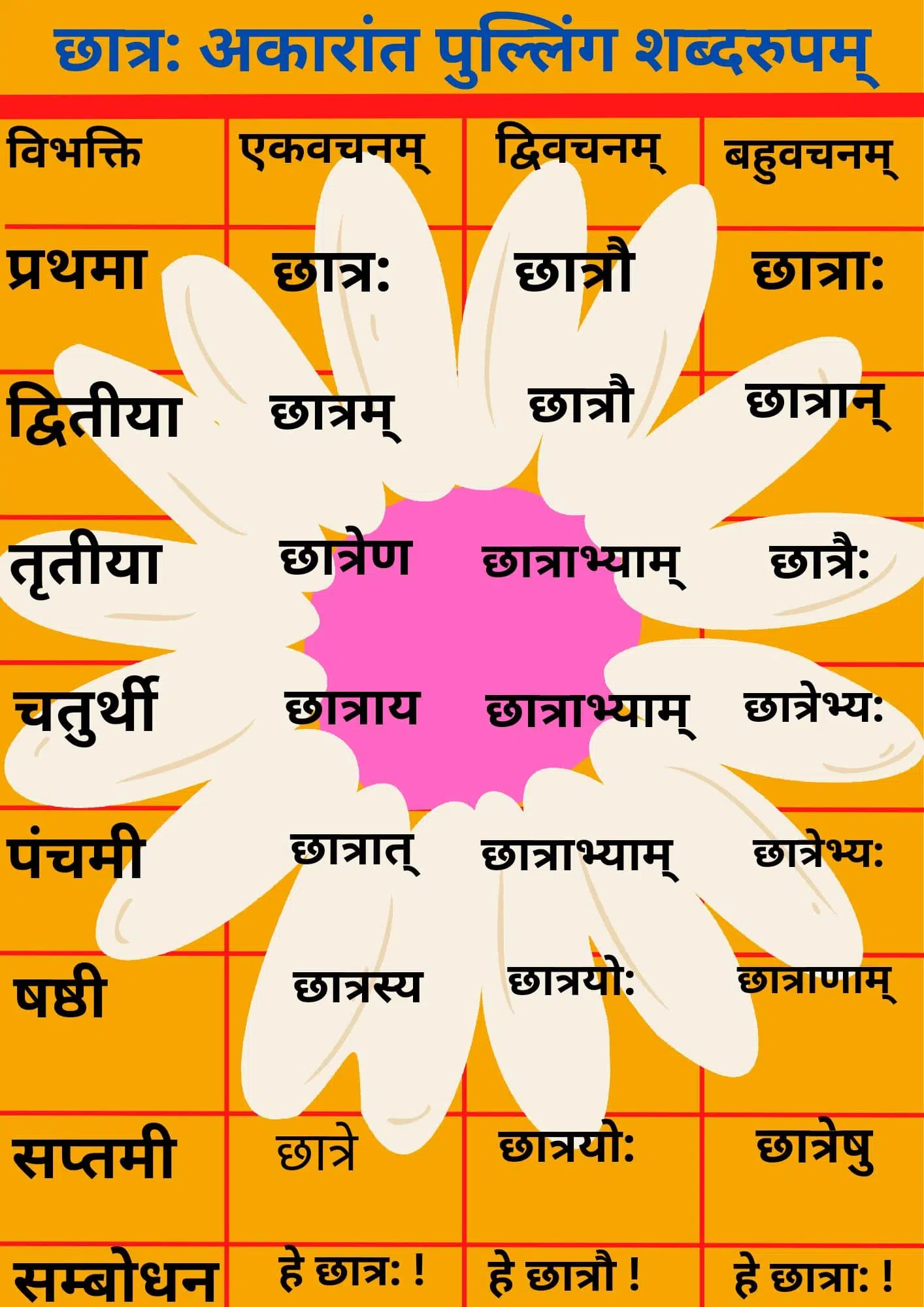 छात्र शब्द रूप